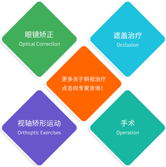 北京同仁医院眼科中医大夫_北京同仁医院中医眼科专家挂号_北京同仁眼科医院中医眼科专家